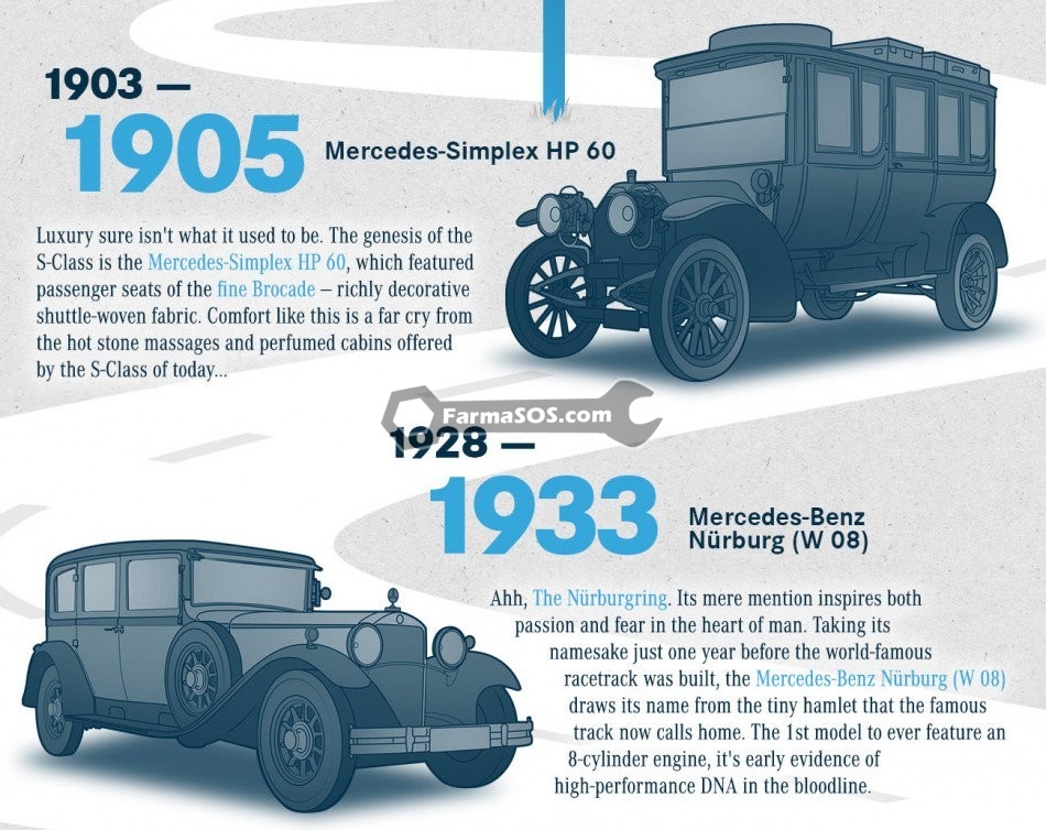 Mercedes S Class 1905 1933 تاریخچه مرسدس بنز کلاس s تا سال 2013
