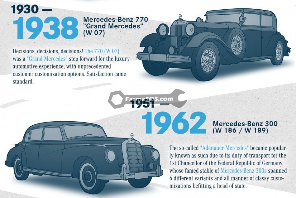 Mercedes S Class 1938 1962 تاریخچه مرسدس بنز کلاس s تا سال 2013