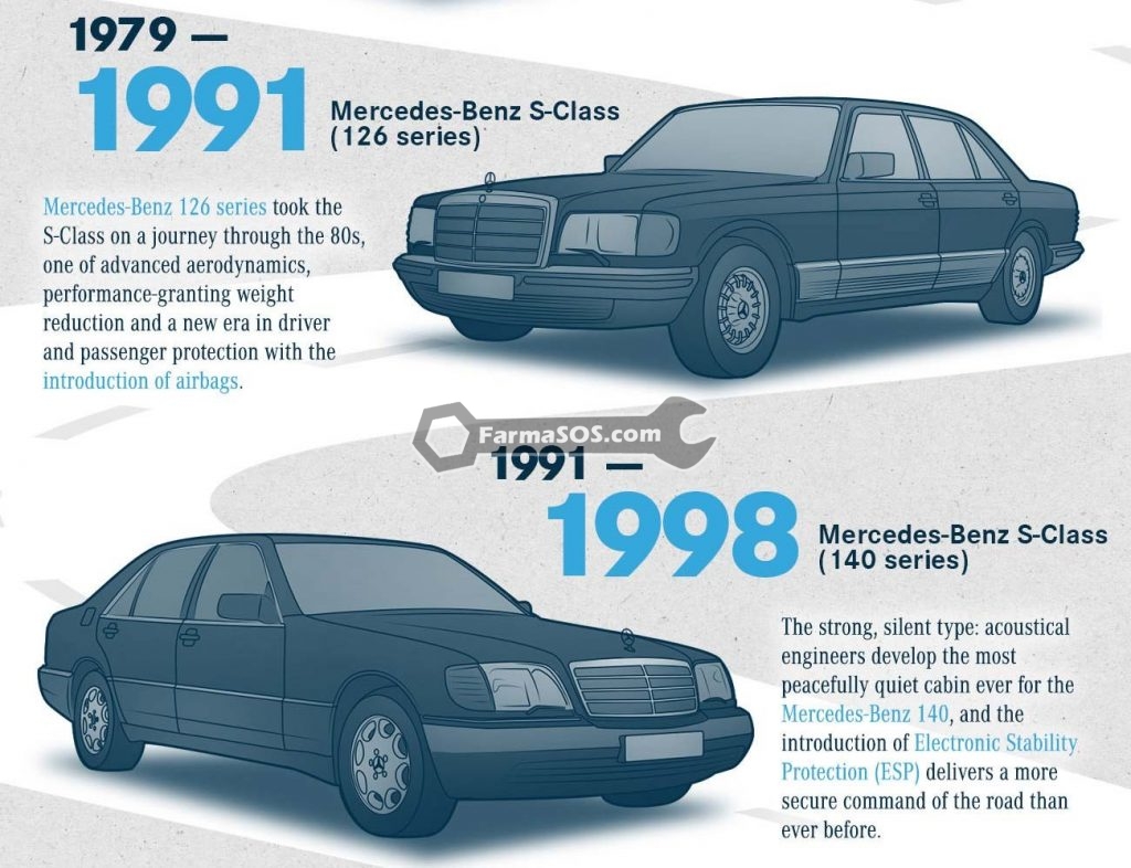 Mercedes S Class 1991 1998 1024x786 تاریخچه مرسدس بنز کلاس s تا سال 2013