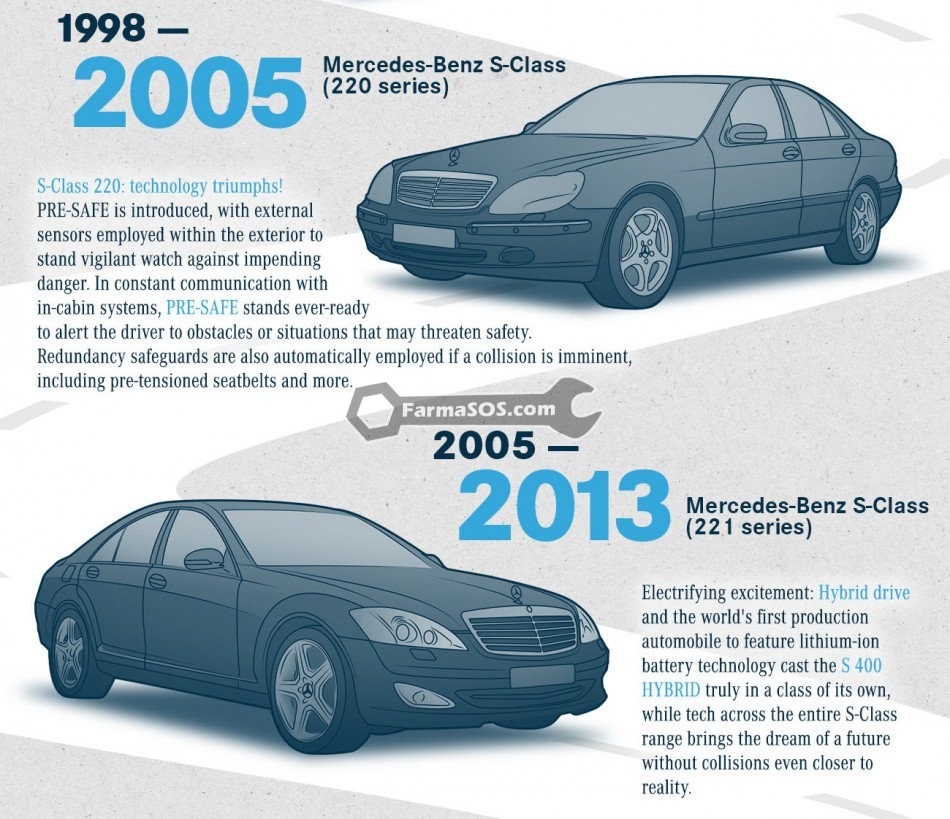 Mercedes S Class 2005 2013 تاریخچه مرسدس بنز کلاس s تا سال 2013